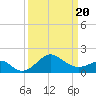 Chestertown tide chart for Thursday, March 20, 2025