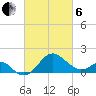 Chestertown tide chart for Thursday, March 6, 2025