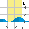 Chestertown tide chart for Saturday, March 8, 2025