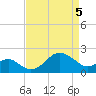 Chestertown tide chart for Saturday, April 5, 2025