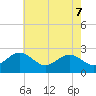 Chestertown tide chart for Wednesday, May 7, 2025