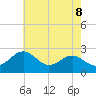 Chestertown tide chart for Thursday, May 8, 2025