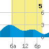 Chestertown tide chart for Saturday, July 5, 2025