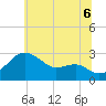 Chestertown tide chart for Sunday, July 6, 2025
