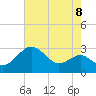 Chestertown tide chart for Friday, August 8, 2025