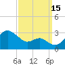 Chestertown tide chart for Monday, September 15, 2025