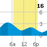 Chestertown tide chart for Tuesday, September 16, 2025