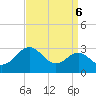 Chestertown tide chart for Saturday, September 6, 2025