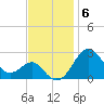 Chestertown tide chart for Thursday, November 6, 2025