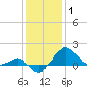 Chestertown tide chart for Thursday, January 1, 2026