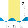 Chestertown tide chart for Wednesday, January 7, 2026