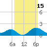Chestertown tide chart for Sunday, March 15, 2026