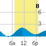 Chestertown tide chart for Sunday, March 8, 2026