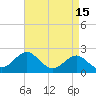Chestertown tide chart for Wednesday, April 15, 2026