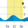 Chestertown tide chart for Monday, April 6, 2026