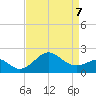 Chestertown tide chart for Tuesday, April 7, 2026