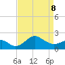 Chestertown tide chart for Wednesday, April 8, 2026