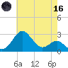 Chestertown tide chart for Saturday, May 16, 2026