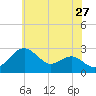Chestertown tide chart for Wednesday, May 27, 2026