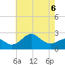 Chestertown tide chart for Wednesday, May 6, 2026
