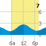 Chestertown tide chart for Thursday, May 7, 2026