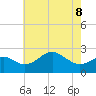 Chestertown tide chart for Friday, May 8, 2026