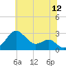 Chestertown tide chart for Friday, June 12, 2026