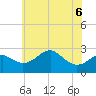 Chestertown tide chart for Saturday, June 6, 2026