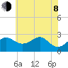 Chestertown tide chart for Monday, June 8, 2026