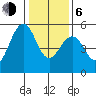 Point Richmond tide chart for Wednesday, January 6, 2021