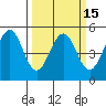 Point Richmond tide chart for Monday, March 15, 2021