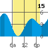 Point Richmond tide chart for Thursday, April 15, 2021