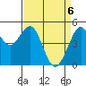 Point Richmond tide chart for Tuesday, April 6, 2021