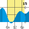 Point Richmond tide chart for Saturday, May 15, 2021