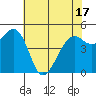 Point Richmond tide chart for Monday, May 17, 2021