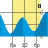 Point Richmond tide chart for Saturday, May 8, 2021