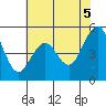 Point Richmond tide chart for Saturday, June 5, 2021