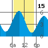 Point Richmond tide chart for Monday, November 15, 2021