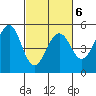 Point Richmond tide chart for Sunday, March 6, 2022