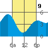 Point Richmond tide chart for Wednesday, March 9, 2022
