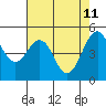 Point Richmond tide chart for Wednesday, May 11, 2022