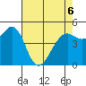 Point Richmond tide chart for Friday, May 6, 2022