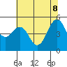 Point Richmond tide chart for Wednesday, June 8, 2022