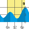 Point Richmond tide chart for Thursday, June 9, 2022