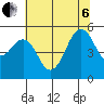 Point Richmond tide chart for Wednesday, July 6, 2022