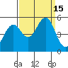 Point Richmond tide chart for Thursday, September 15, 2022