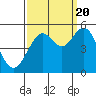 Point Richmond tide chart for Tuesday, September 20, 2022