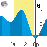 Point Richmond tide chart for Friday, January 6, 2023