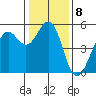 Point Richmond tide chart for Sunday, January 8, 2023