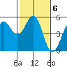 Point Richmond tide chart for Monday, February 6, 2023
